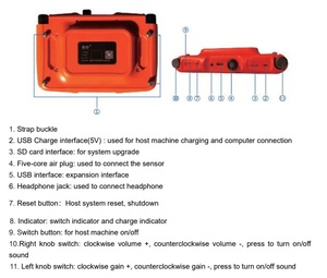 PQWT L50 Underground Water Pipeline Leak <strong>Sensor</strong> Detector Slab Leak Detector Water Leak <strong>Detection</strong> Device Made in China - Product Image 4