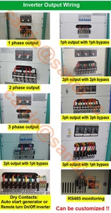 1-200KW DC/ACインバーター、ACドライブタイプおよびトリプル出力タイプVFD付きビッグパワーインバーター - Product Image 2
