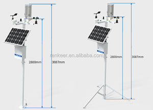 Industrial Agricultural Cloud Software <strong>Data</strong> <strong>Logger</strong> Weather Station <strong>Wind</strong> <strong>With</strong> Rain Gauge - Product Image 2