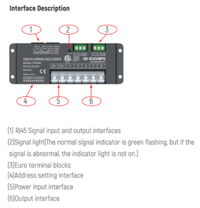 Decodificador DMX512 original, entrada de bajo voltaje, controlador RGBW, atenuadores de voltaje constante - Product Image 5