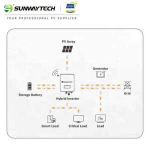 サンウェイ1Kwから6Kwソーラーインバーターリーズナブルな価格新着5年保証40Vから60V 97.6% 効率ハイブリッドインバーター