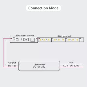 Commercio all'ingrosso diretto della fabbrica DC 12V-24V 8A prossimità mini sensore a infrarossi LED modulo interruttore dimmer per profili in alluminio