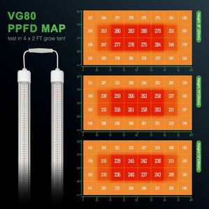 แถบไฟ LED ปลูกพืช80W Mars สำหรับใช้ปลูกพืชที่ประหยัดพลังงาน VG80ด้วยพลังงาน - Product Image 2