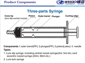 1ml 3 ml 5ml 10ml 20ml 50ml 60ml Medical Disposable Plastic Luer Lock Syringe and <strong>Needle</strong> in China