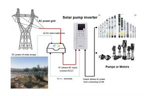 Inversor de corriente de onda sinusoidal pura SINCR de 750W con función VFD de 380V CC a 220V CA para motor convertidor Solar Unidad de frecuencia Variable