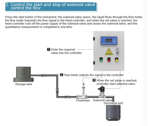Intelligent Liquid <strong>Flow</strong> Quantitative <strong>Control</strong> System <strong>Automatic</strong> Water Medicine Adding Cabinet Quantitative <strong>Control</strong> Instrument - Product Image 4