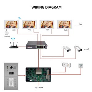 Bcomtech 2025 WiFi Audio Interphone Timbre 7 \ "Video Door Phone Intercom System para Villa Building con Tuya Smart