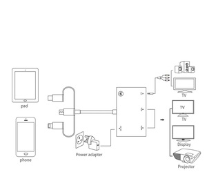 3端口类型-C/闪电/微型USB至高清电视 + VGA + AV + 蓝牙音频 + PD适配器 - Product Image 6