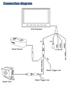 Heavy Duty Truck Millimeter Wave Radar 24GHz Blind Spot Monitoring System with Anti <strong>Collision</strong> Alarm for Parking Reversing Safety - Product Image 3