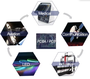Schede di sviluppo SSC338Q supporto tecnico progettazione elettronica e soluzioni Software per App di sviluppo PCB