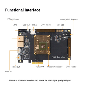 Placa DE DESARROLLO Microphase Xilinx FPGA ARTIX7 A7 Core Board XC7A200T 100T 35T PCIe - Product Image 3