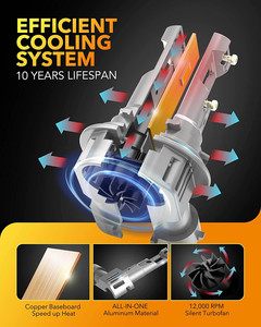 H7 ไฟ LED CANbus 6000 K 16000Lm ฮาโลเจนเปลี่ยนรถยนต์โคมไฟ H7 หลอดไฟ LED สําหรับรถยนต์ - Product Image 5