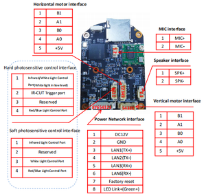2MP Ip <strong>Camera</strong> Module Wifi <strong>With</strong> RJ45 Mini Dome <strong>Camera</strong>&amp;Smart WIFI <strong>Camera</strong> Module - Product Image 3