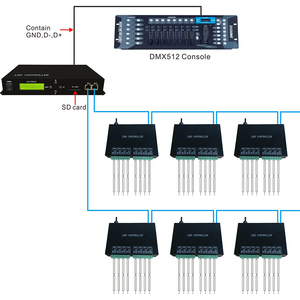 H801TC DMX512 Каналы 150000 пикселей программа для ПК DMX512 консоль led Полноцветный Программируемый контроллер - Product Image 4