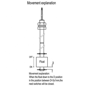 Instrumentos de medición de nivel de plástico Interruptor de nivel de flotador de caña Sensor de nivel de agua del tanque Interruptor de flotador - Product Image 4
