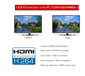 Neu kommende IP-Netzwerk USB 2.0 KVM Extender RJ45-Anschlüsse 1080P HDMI über LAN KVM Extender 200m HDMI KVM Extensor von Cat5 Cat5e Cat6 - Product Image 6
