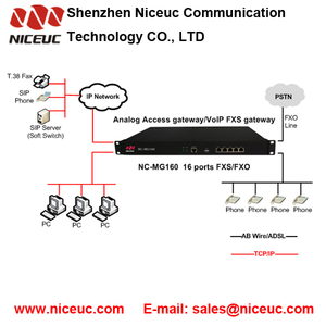 Cổng Analog Cấp Doanh Nghiệp NC-MG160 Cổng VoIP FXS 16 Cổng - Product Image 5