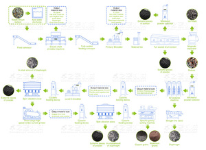 Environment Protection Waste Computer Solar System Lithium Batteries <strong>Recycle</strong> Machine Portable Solar Panel Battery Recycling - Product Image 5
