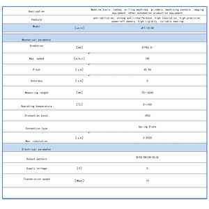 JFT con il protocollo multiplo encoder lineare assoluto - Product Image 4