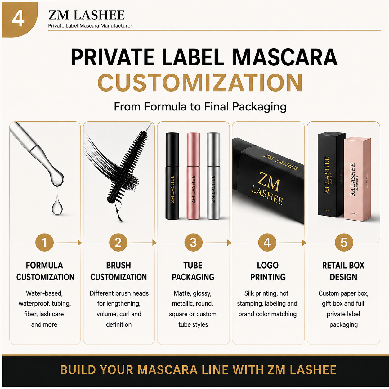 Catalogue de mascara