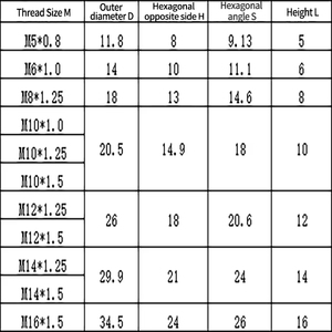 Ăn mòn Hex đầu mặt bích Titan đi xe đạp sửa đổi Titan Nut TC4 M5-M16 đa kích thước mặt bích Nut Titan nhập khẩu hạt - Product Image 2