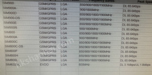 Sim900 simcom gsm GPRS modülü en ucuz 4g kablosuz