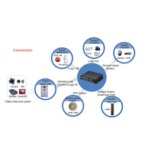 Citofono Video SIP e Gateway di Paging IP e Gateway di rete VOIP di tipo POE - Product Image 4