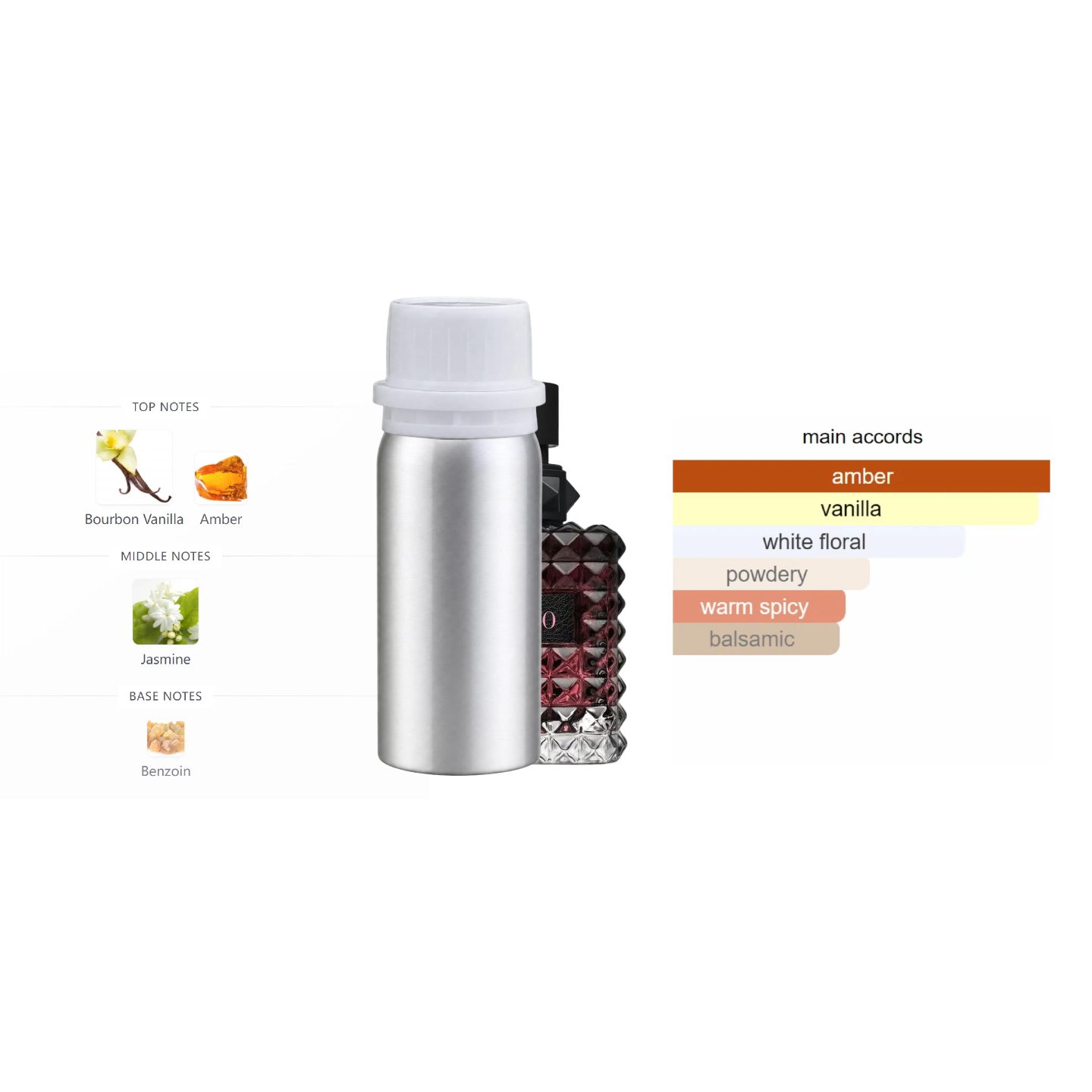 Inspiré par Donna Intense EDP