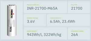 תאי סוללת ליתיום-יון בעלת צפיפות האנרגיה הגבוהה ביותר 21700 6500mah 3.6v m65a p60b 6000mah lill-ion li-ion ly-ion - Product Image 4