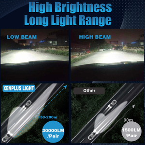 טכנולוגיה חדשה F60 H8 H11 רכב LED פנסי הנורה 6000K 110W 30000LM אוטומטי מערכת Led מנורה