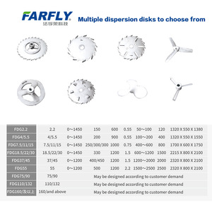 FARFLY FDG不锈钢防爆分散机，用于化学涂料电机齿轮核心部件