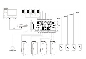 Software de nube libre basado en Web, C3-400, TCP/IP, Control de acceso de 4 puertas