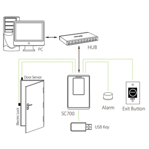 SC700 TCP/IP 125kHz RFID-Karten zugriffs kontrolle USB-Zeit schalt uhr Anwesenheit Tür eingangs system Touchscreen für Mitarbeiter - Product Image 6