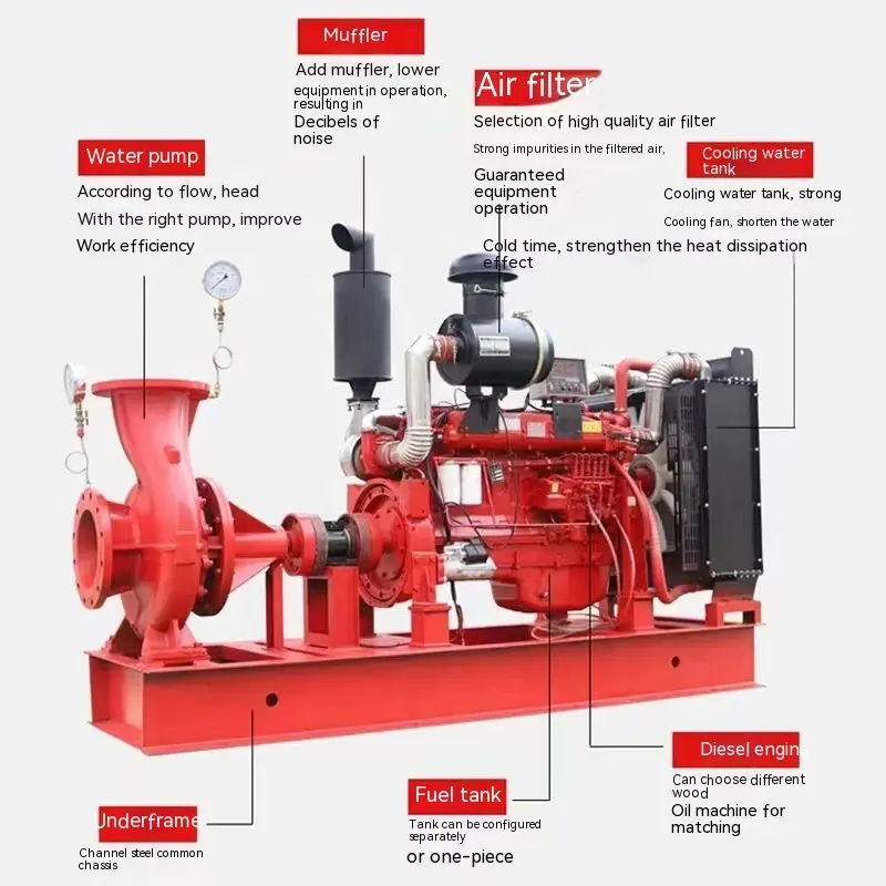 Supply High-quality Fire Diesel Engine Water Pumps Centrifugal Pump 6W with Customizable Voltagene Water Pump 12V/24V/48V 2.8mpa