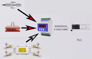 Tipo di rotaia segnale di uscita analogica amplificatore Display Controller pesatura trasmettitore componenti elettronici