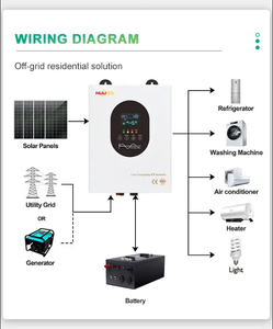 Nuuko LF-1ハイブリッド1-6kWソーラーインバーターオングリッド & オフグリッドMPPT WIFIインバーターソーラーシステム用220V AC出力240V入力 - Product Image 6