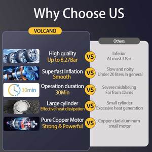 Bandenluchtpomp Voor Sup En Autoband Pomp Amazon Astroai Walmart Beste Luchtpomp Voor Autobanden - Product Image 4