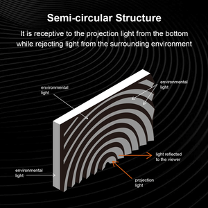 Fscreen Aura Series Fresnel ALR <strong>Fixed</strong> <strong>Frame</strong> UST <strong>Projection</strong> <strong>Screen</strong> PET Fabric Material With Base 100 Inch 5mm - Product Image 2
