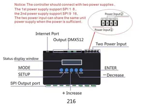BC-216 Led Display Ethernet DMX Pixel interruttore luce Led Pixel Controller programmabile Controller Display a Led per PC