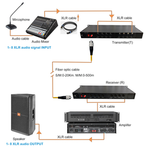 Audio Multiplex Balanced Audio Fiber Converter 8 Channel XLR Balanced Interface Audio Over Optic Fiber Converter - Product Image 5