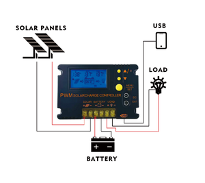 Regolatore automatico di carica solare da 30 Amp MPPT PWM Off-Grid Controller di illuminazione del pannello solare - Product Image 3
