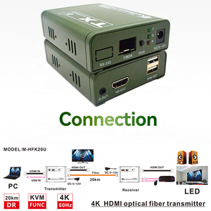 EU Adapter Transmits 4K Video Signals Over Long Distances Through <strong>Optical</strong> Fiber Supports KVM and RS232 Function - Product Image 6