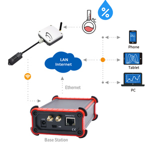 חכם חקלאות Iot אלחוטי חיישן טמפרטורת לחות ברומטרי לחץ נתונים לוגר