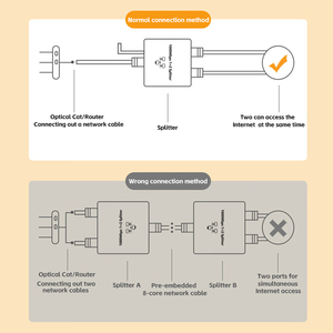 อะแดปเตอร์ RJ45 1000Mbps ตัวแปลงกิกะบิต1-in-2ตัวแยกเครือข่ายอินเทอร์เน็ตอีเธอร์เน็ตส่วนขยายปลั๊กต่อ8P8C สวิตช์เครือข่าย - Product Image 3
