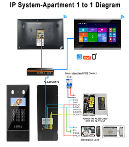 Tuya Wifi 2024 sistema de intercomunicación de puerta de enlace de casa inteligente de automatización de casa completa para Kit de intercomunicación de apartamento y Villa - Product Image 6