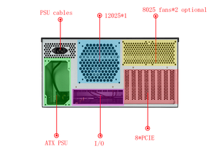 IDC veri merkezi için EATX ATX anakart desteği 5u rafa sunucu kasası - Product Image 6