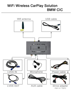 ไร้สาย Apple Carplay สำหรับ BMW 1 2 3 4 5 6 7 Series X1 X3 X4 X5 EVO NBT CCC CIC 2003-2018 Android Auto โมดูลอินเทอร์เฟซวิดีโอ - Product Image 6
