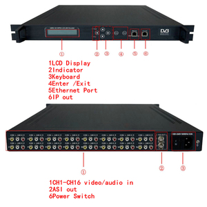 16チャンネルMpeg2 H.264 Iptv Av Cvbs to Ip Asi Sdエンコーダーケーブルシステムフロントエンド機器用マルチチャネルエンコーダー - Product Image 4