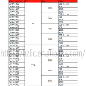 Raspberry Pi Compute-Modul 4 2GB CM4 WiFi EMMC CM4102000 CM4102008 CM4102016 CM4102032 CM4002000 CM4002008 CM4002016 CM4002032