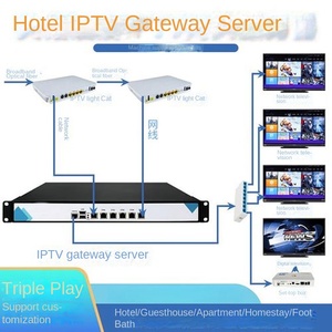 สำหรับ IPTV Converged GATEWAY Server HD Live on-demand สำหรับโรงแรมโฮมสเตย์รองรับโปรโตคอล RTMP UDP สำหรับสามเครือข่าย IP INPUT - Product Image 4